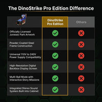 DinoStrike Pro Edition — Comparison