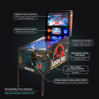 DinoStrike Pro Edition — How It Works