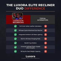 Luxora Elite Recliner Duo — Comparison