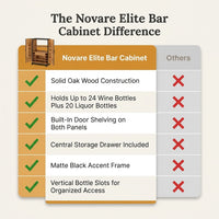 Novare Elite Bar Cabinet — Comparison
