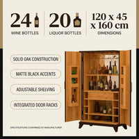 Novare Elite Bar Cabinet — Results & Stats