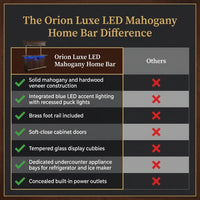 Orion Luxe LED Mahogany Home Bar — Comparison