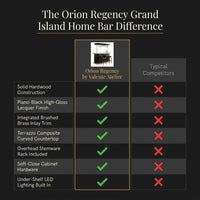 Orion Regency Grand Island Home Bar by Valente Atelier — Comparison