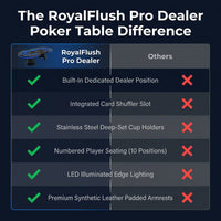 RoyalFlush Pro Dealer Poker Table — Comparison